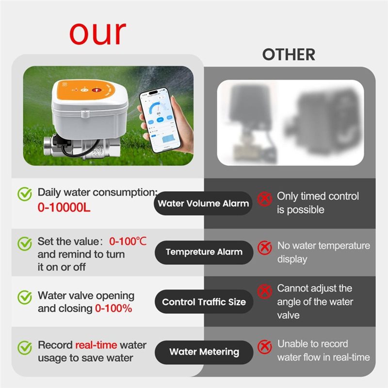 Temporizador de Riego Intelige - Smart Garden Uk reseña y precio